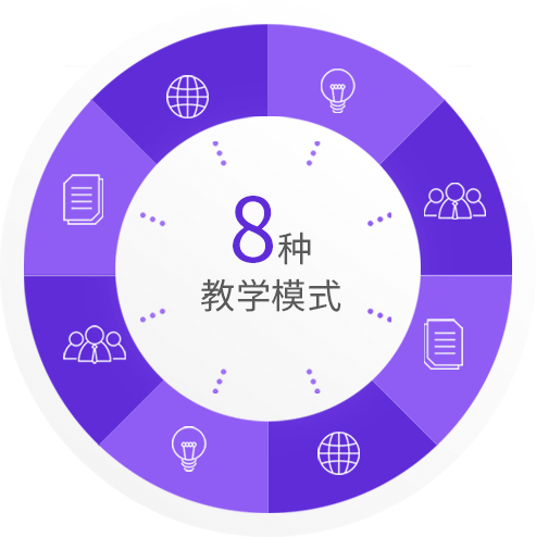 多模式教学法，经过多年教学验证  零基础学习更轻松