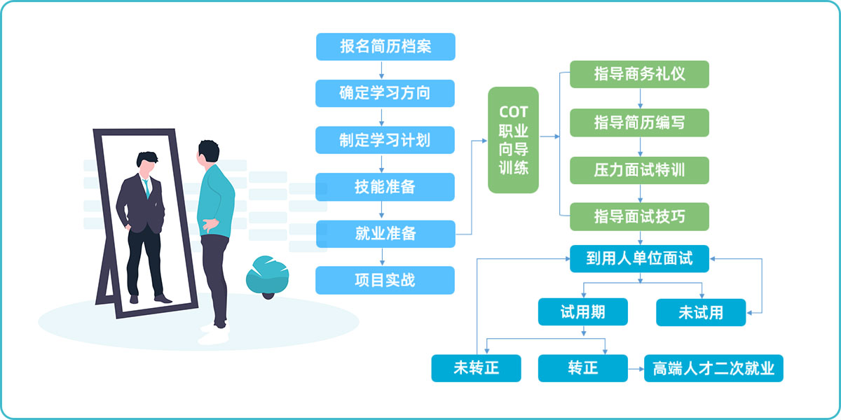 就业保障