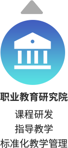 职业教育研究院
